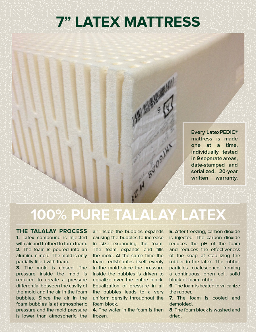 Phoenix latex mattress